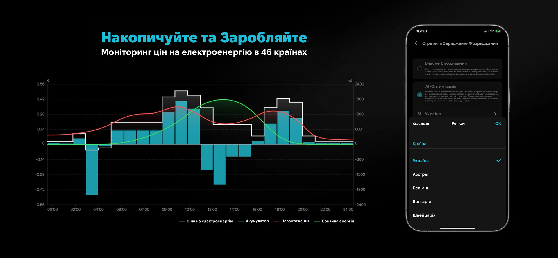 Інтелектуальний моніторинг ринку електроенергії у 46 країнах